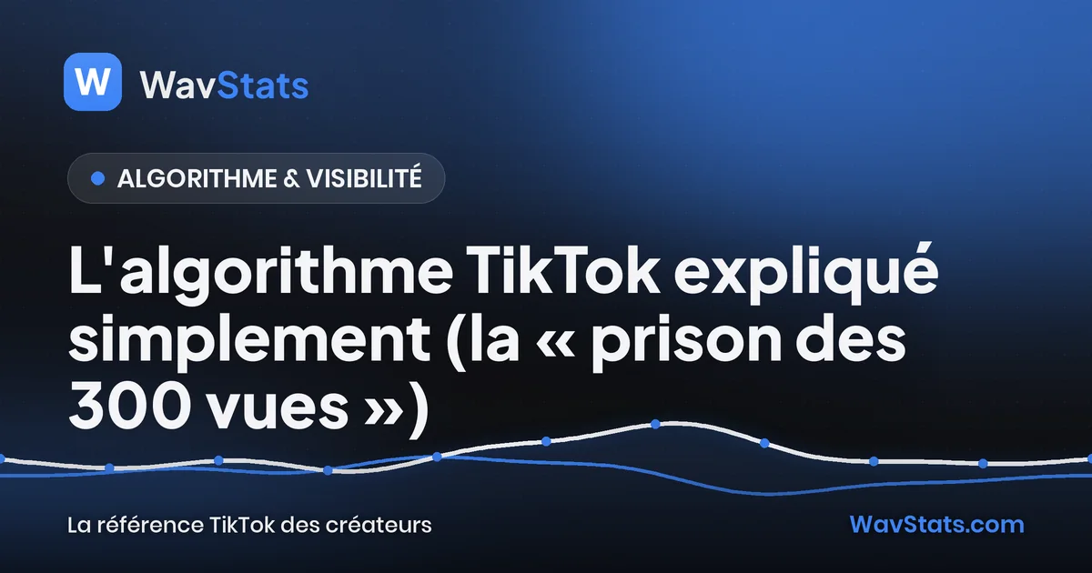 Couverture de l'article « L'algorithme TikTok expliqué simplement (la « prison des 300 vues ») » : Algorithme & visibilité, blog TikTok WavStats