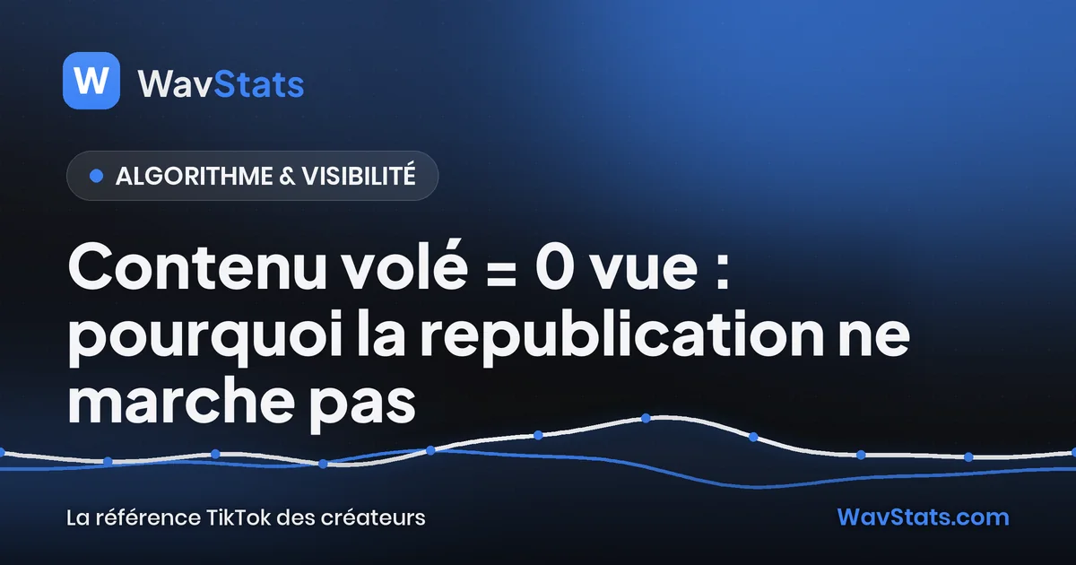 Couverture de l'article « Contenu volé = 0 vue : pourquoi la republication ne marche pas » : Algorithme & visibilité, blog TikTok WavStats