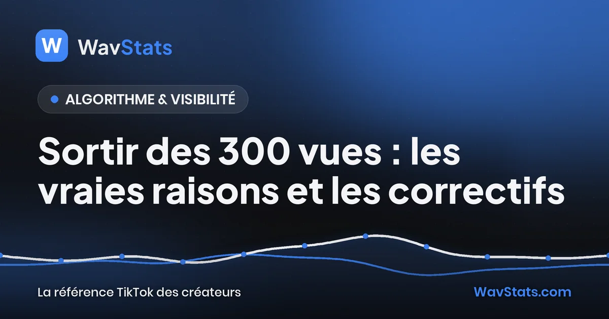 Couverture de l'article « Sortir des 300 vues : les vraies raisons et les correctifs » : Algorithme & visibilité, blog TikTok WavStats